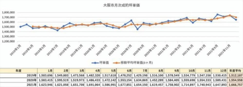 鬼故事!东京23区的二手房价已经直追泡沫经济时代