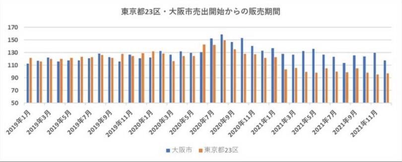 鬼故事!东京23区的二手房价已经直追泡沫经济时代