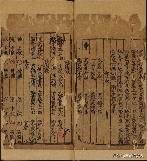 奇门遁甲类古籍 笺元遁甲句解烟波钓叟歌142页,明正德时期刊本