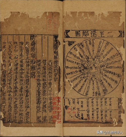 奇门遁甲类古籍 笺元遁甲句解烟波钓叟歌142页,明正德时期刊本