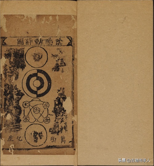 奇门遁甲类古籍 笺元遁甲句解烟波钓叟歌142页,明正德时期刊本